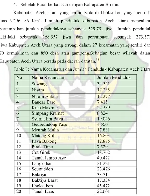 Table I : Nama Kecamatan dan Jumlah Penduduk Kabupaten Aceh Utara 