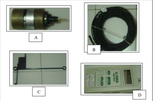 Gambar 8.  Underwater lux meter yang digunakan dalam penelitian 