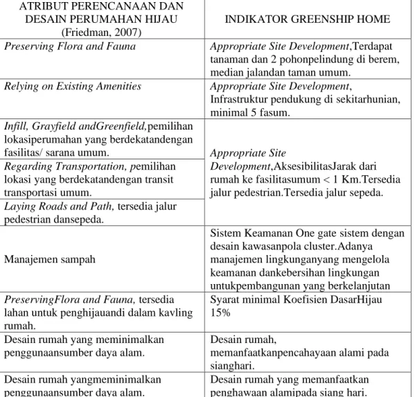 Tabel 2.2 Atribut-atribut perencanaan dan desain perumahan hijau terkait dengan  Greenship Home