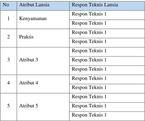 Tabel 4. 6 Respon Teknis Lansia  No  Respon Teknis Lansia 
