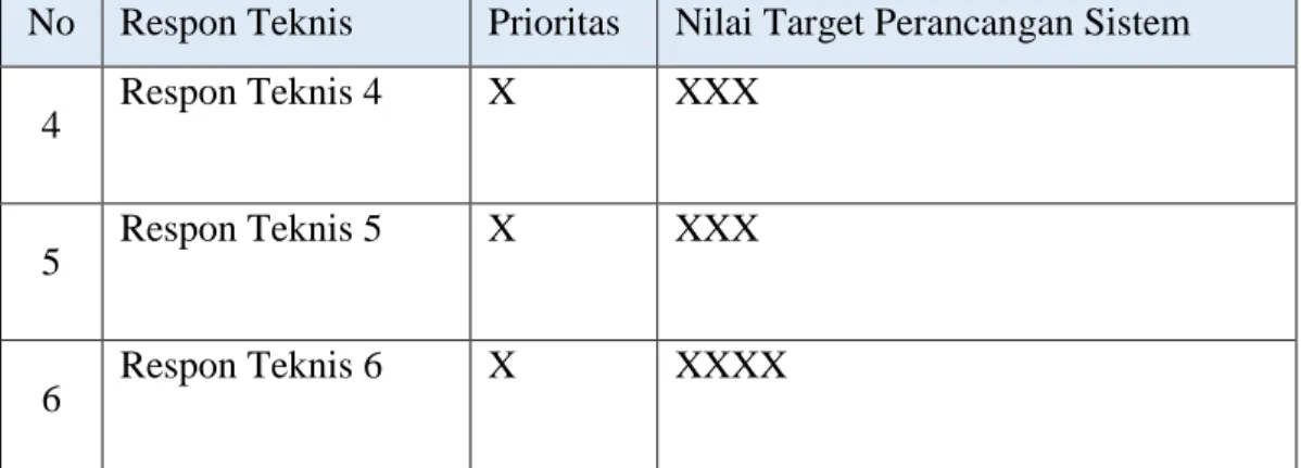 Tabel 4.8 Nilai Target Sistem Monitoring bagi Lansia (Lanjutan) 