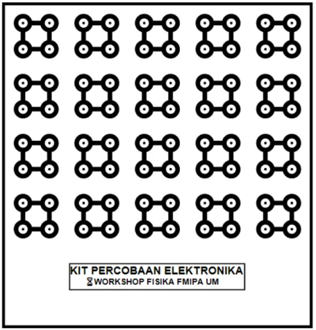 Gambar 5 Panel Matrik Board 