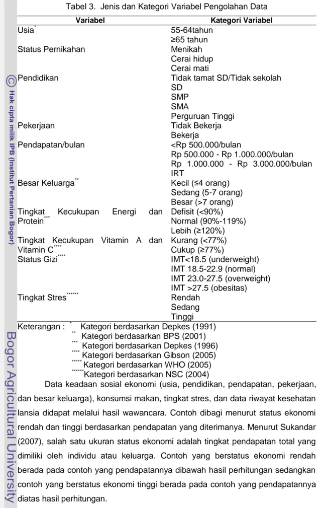 Tabel 3.  Jenis dan Kategori Variabel Pengolahan Data 