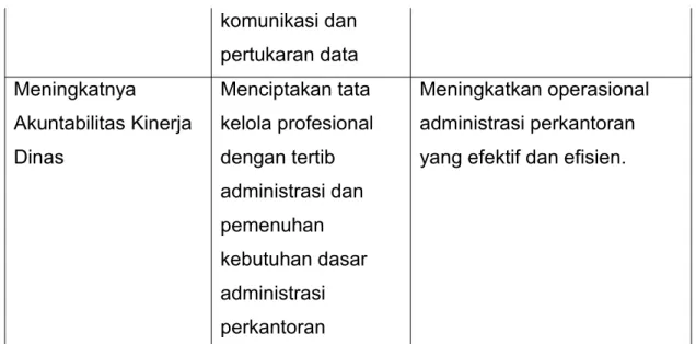 Tabel Strategi dan Kebijakan Dinas Komunikasi dan Informatika Kota Bogor