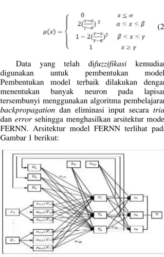 Gambar 1. Arsitektur FERNN 