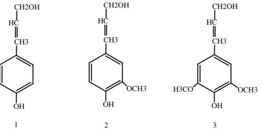 Gambar  1.   (1) p-koumaril alkohol, (2) koniferil alkohol, (3) sinapil alkohol 