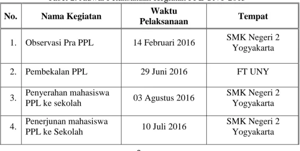 Tabel 2. Jadwal Pelaksanaan Kegiatan PPL UNY 2015  No.  Nama Kegiatan  Waktu 