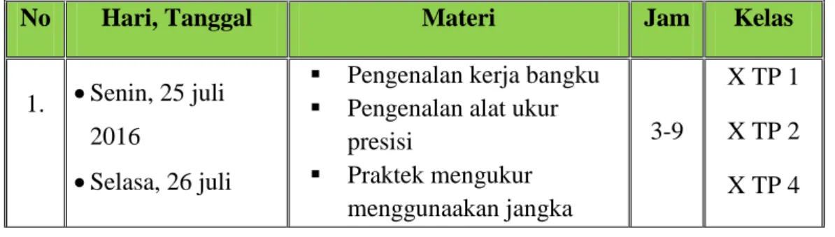 Tabel 2. Matriks Pelaksanaan Kegiatan PPL 