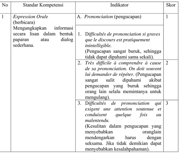 Tabel 1. Pedoman Penilaian Berbicara 