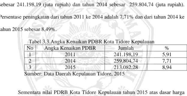 Tabel 3.3.Angka Kenaikan PDBR Kota Tidore Kepulauan 