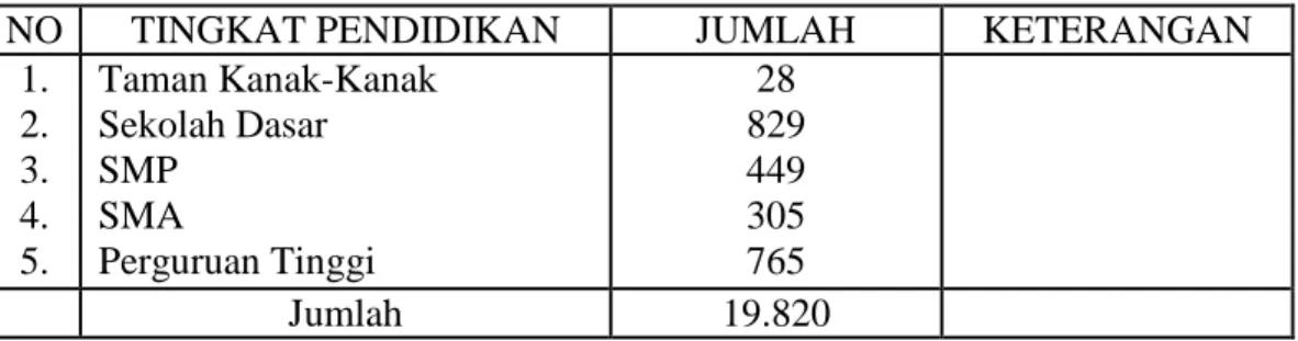 Tabel  3.7.  Jumlah  Guru  Dan  Dosen  Di  Kota  Tidore  Kepulauan  Menurut  Tingka Pendidikan Tahun 2015 