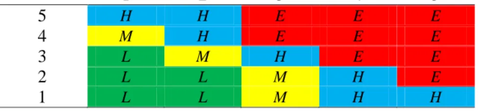 Tabel 5. Hazard Identification Mesin Injection  Hazard Identification 
