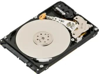Gambar 2.4 Harddisk [12] 