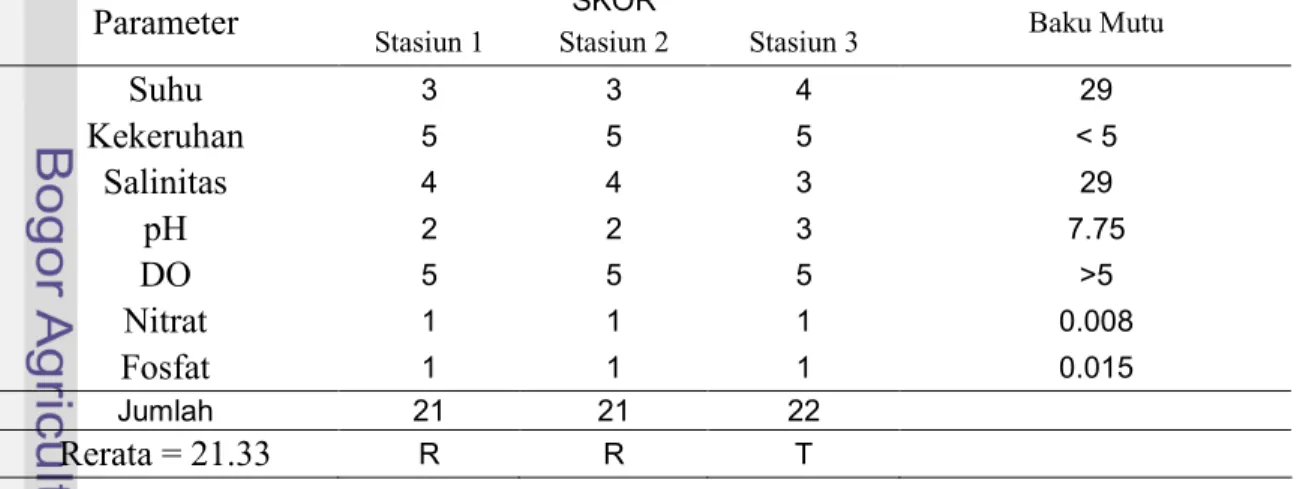 Tabel 4. Skor kualitas perairan setiap stasiun pengamatan di perairan Pulau Lentea 
