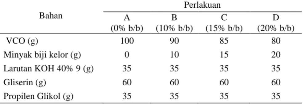 Tabel 1. Formulasi Sabun Mandi Cair Berbasis VCO dengan Penambahan Biji Kelor  Bahan  Perlakuan  A   (0% b/b)  B  (10% b/b)  C  (15% b/b)  D  (20% b/b)   VCO (g)  100  90  85  80 