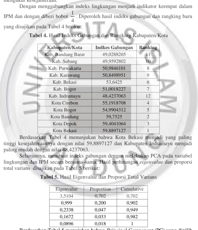 Tabel 4. Hasil Indeks Gabungan dan Rangking Kabupaten/Kota 