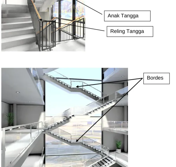 Gambar 1.6 Susunan Tangga 
