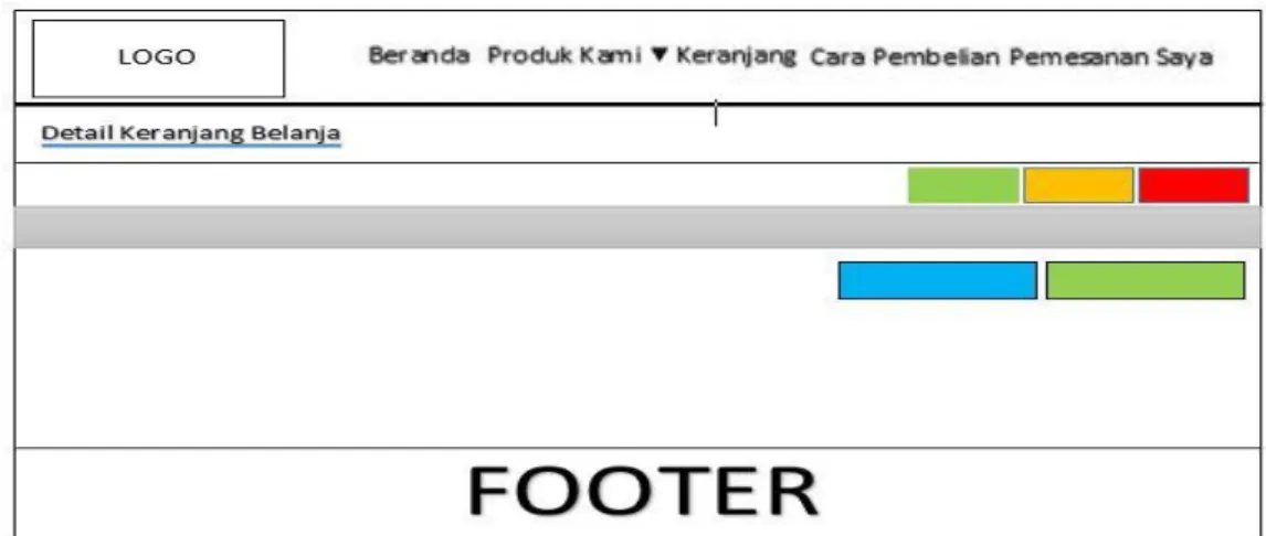Gambar III.3. 