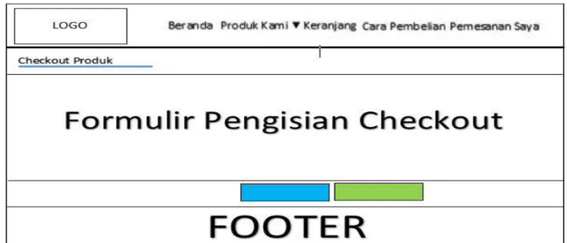 Gambar III.4.  