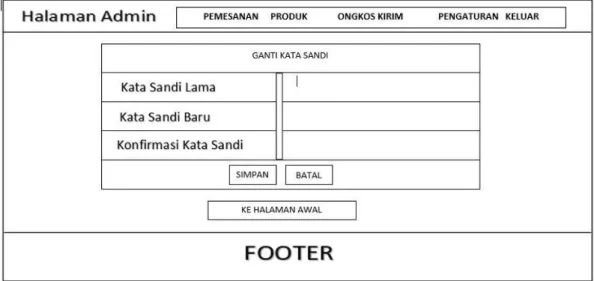 Gambar III.10.