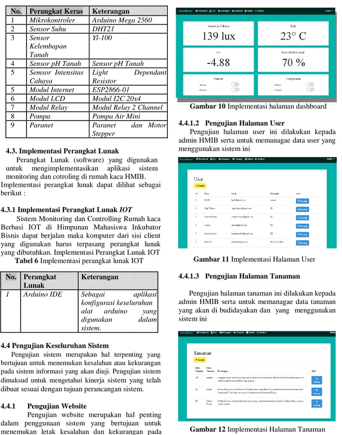 Tabel 3 Implementasi perangkat keras IOT 