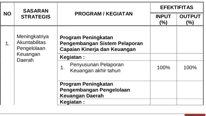 Tabel  12: Kegiatan yang efektif 