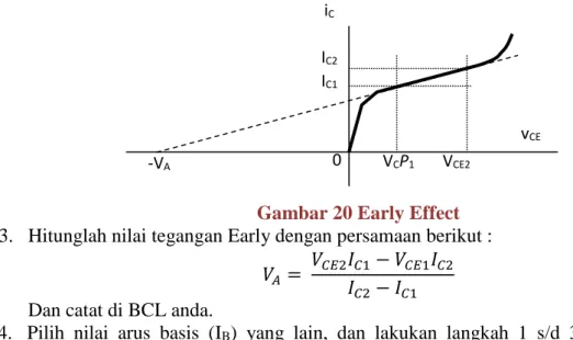 Gambar 20 Early Effect  3.  Hitunglah nilai tegangan Early dengan persamaan berikut : 