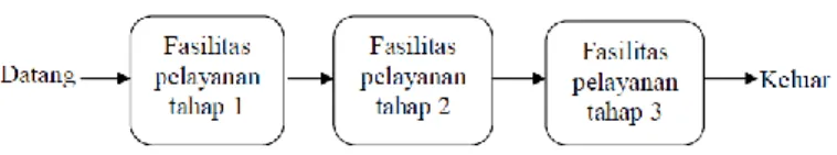 Gambar 2.2 Single Channel Multi Phase 