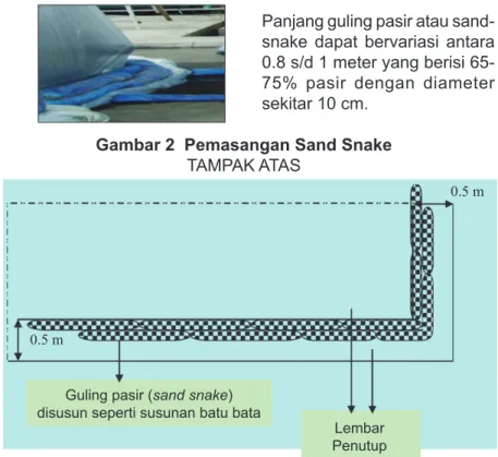 Gambar 2  Pemasangan Sand Snake TAMPAK ATAS