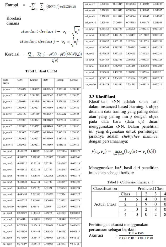 Tabel 2. Confussion matrix k=5