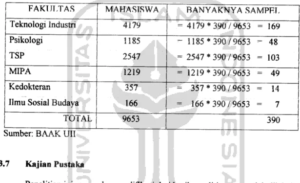 Tabel 3.1 Banyaknya Sampel