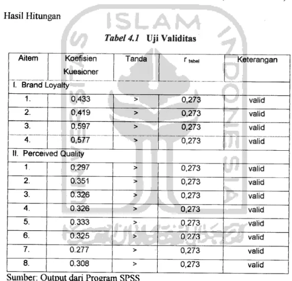 Tabel 4.1 Uji Validitas I Aitem Koefisien