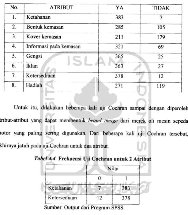 Tabel 4.3 Hasil Perceived Quality untuk Atribut Merek Oli Mesin Sepeda Motor yang Paling Sering Digunakan