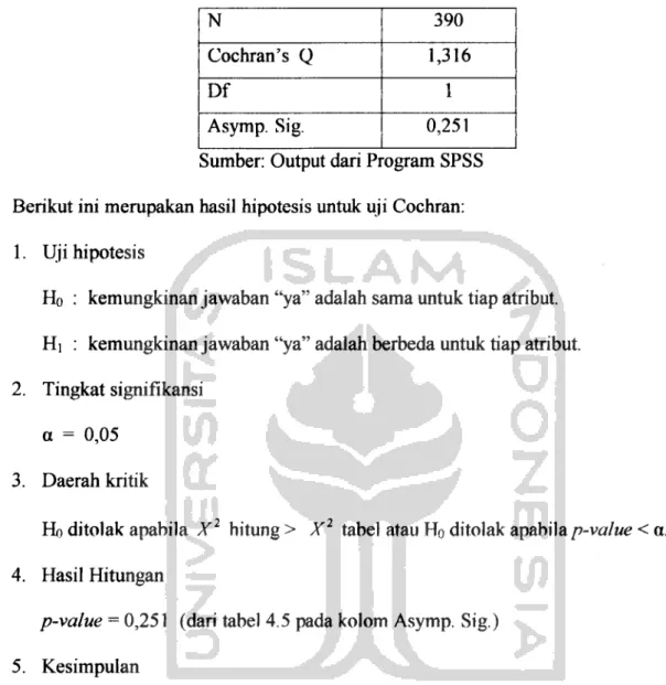 Tabel 4.5 Uji Cochran untuk 2 Atribut