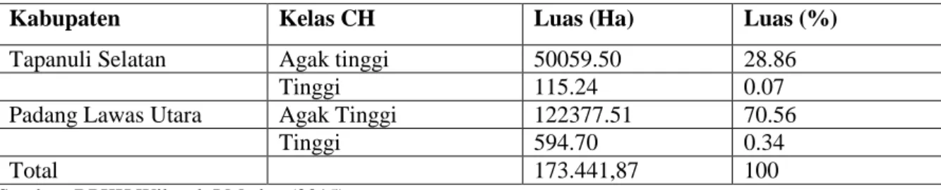 Tabel 2.5. Klasifikasi Tanah  pada Wilayah KPHL Unit XXVI Provinsi Sumatera Utara 