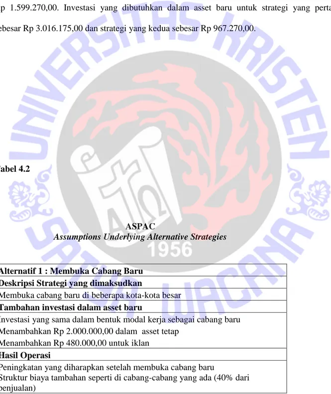 Tabel 4.1 diatas menunjukkan hasil perhitungan dari  profit wheel dengan menggunakan asumsi  dua strategi yaitu membuka cabang baru atau membeli peralatan baru