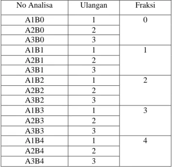 Tabel 1.  Susunan Perlakuan 