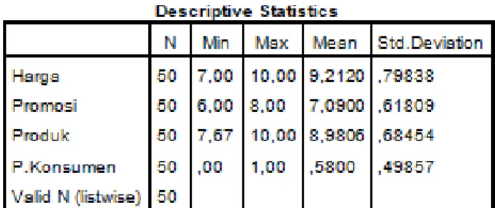 Tabel 1.1  Deskriptif Statistik 