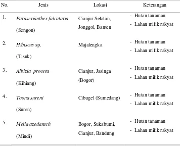 Tabel  3  Potensi Sumber Benih Hutan Rakyat di Jawa Barat 