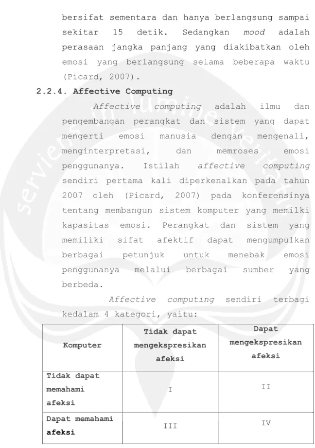 Tabel 2.1. Empat kategori affective  computing.  