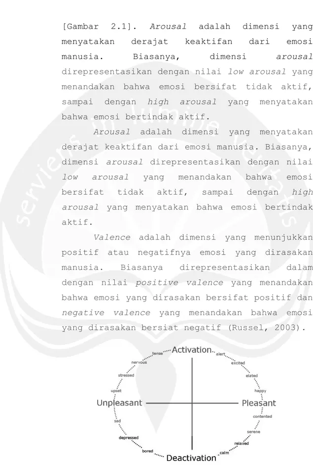 Gambar 2.1. Dimensi arousal-valence manusia. 