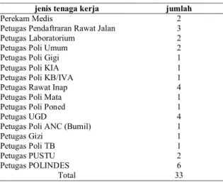 Tabel 1. Jumlah Dan Jenis Petugas Pengguna SIMPUS 