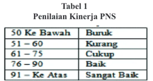 Tabel 1 Penilaian Kinerja PNS