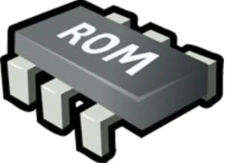 Gambar 2. ROM (Read Only Memory) 