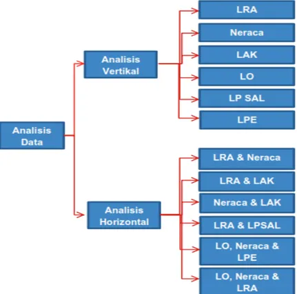 Gambar 1.8  Jenis Analisis Data Vertikal dan Horizontal