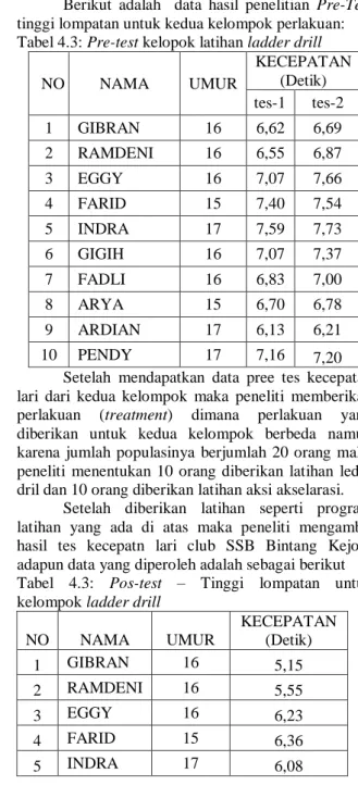 Gambar 3.1: Desain Eksperimen  Keterangan: 
