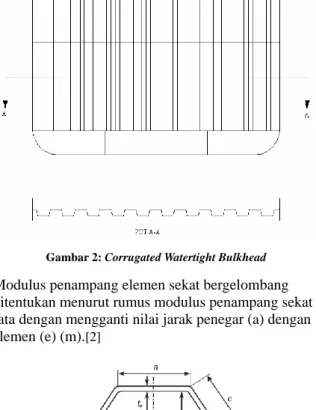 Gambar 2: Corrugated Watertight Bulkhead 