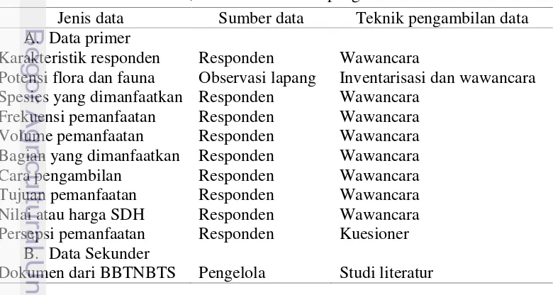 Tabel 2  Jenis, sumber dan teknik pengambilan data 