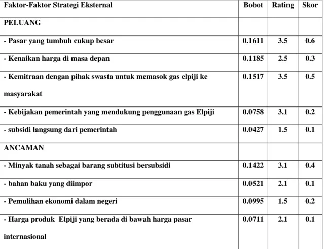 Tabel 4.1. Matriks EFAS 