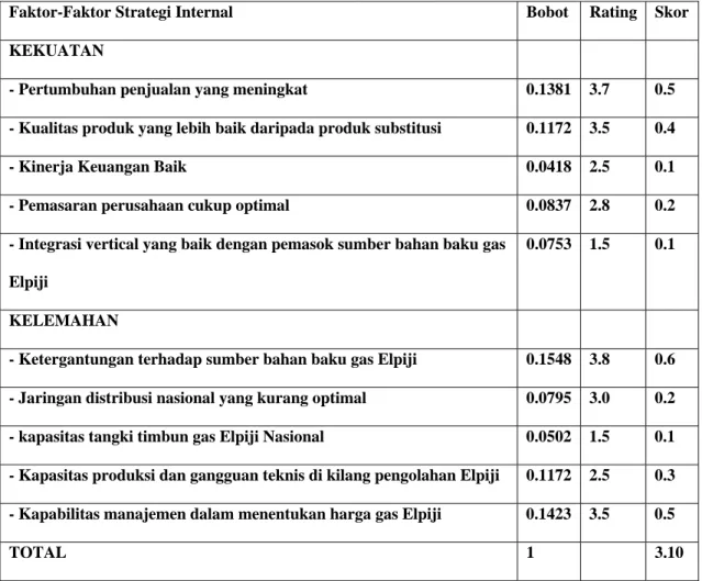 Tabel 4.2. Matriks IFAS 